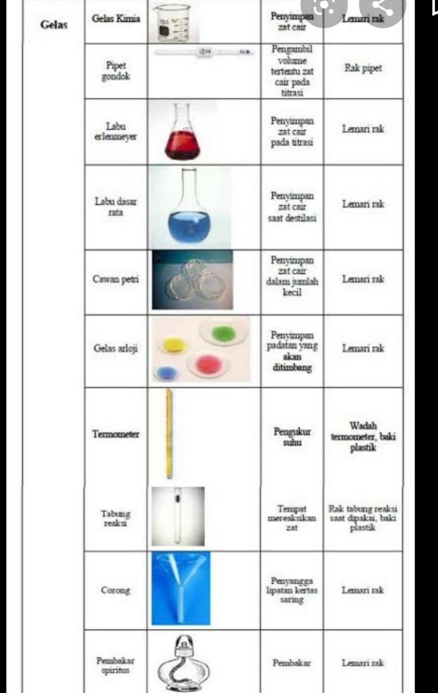 Detail Gambar Alat Alat Laboratorium Dan Fungsinya Nomer 8