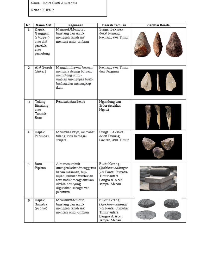 Detail Gambar Alat Alat Manusia Purba Pada Zaman Batu Nomer 2