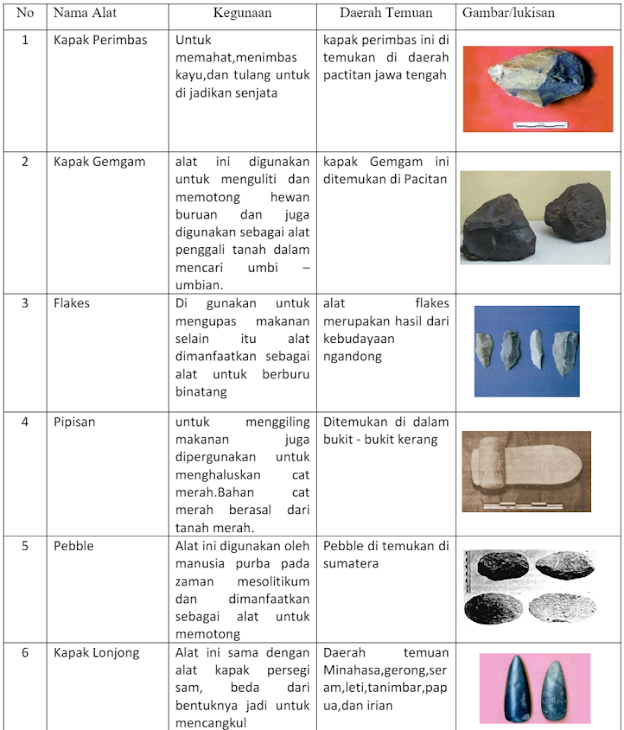 Detail Gambar Alat Alat Manusia Purba Pada Zaman Batu Nomer 4