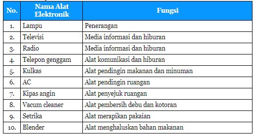 Detail Gambar Alat Elektronik Dan Fungsinya Nomer 3