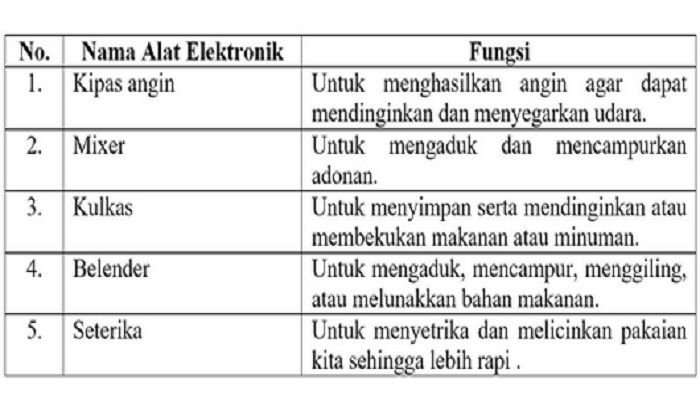 Detail Gambar Alat Elektronik Dan Fungsinya Nomer 26