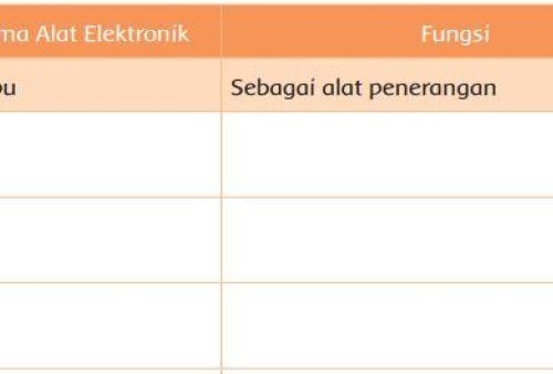 Detail Gambar Alat Elektronik Dan Fungsinya Nomer 29