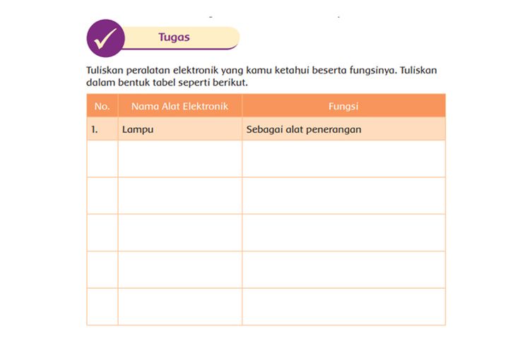 Detail Gambar Alat Elektronik Dan Fungsinya Nomer 5