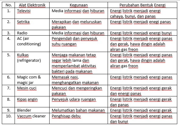 Detail Gambar Alat Elektronik Dan Fungsinya Nomer 9