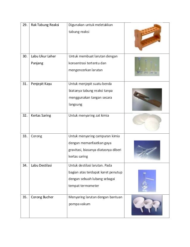 Detail Gambar Alat Kimia Beserta Fungsinya Nomer 19