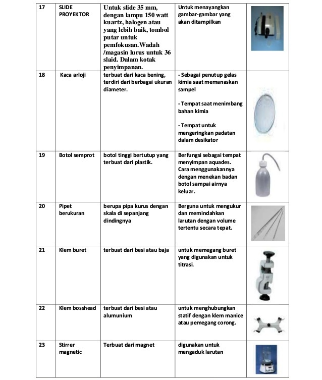 Detail Gambar Alat Kimia Beserta Fungsinya Nomer 37
