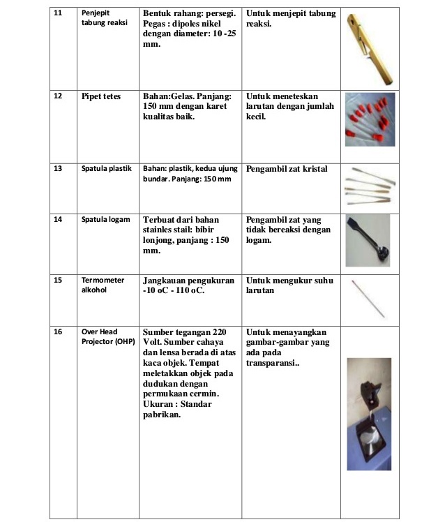 Detail Gambar Alat Kimia Beserta Fungsinya Nomer 45