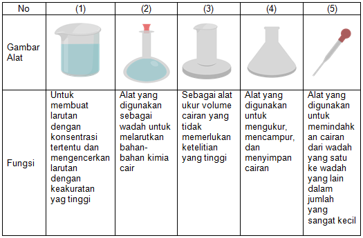 Detail Gambar Alat Kimia Beserta Fungsinya Nomer 6