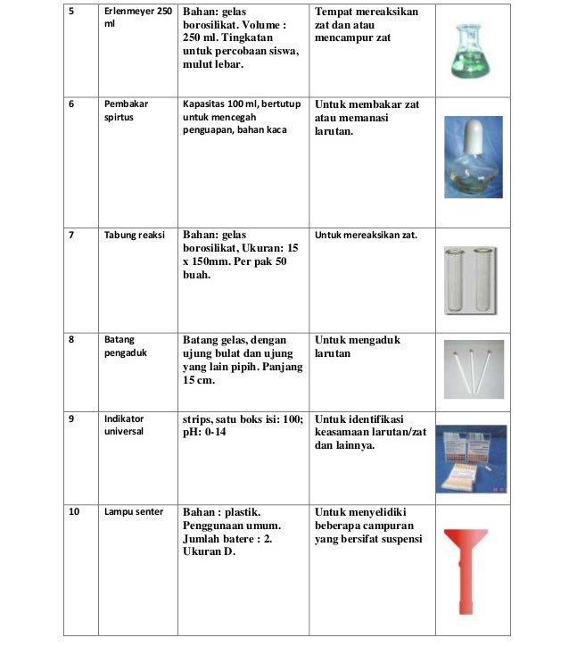 Detail Gambar Alat Kimia Beserta Fungsinya Nomer 8