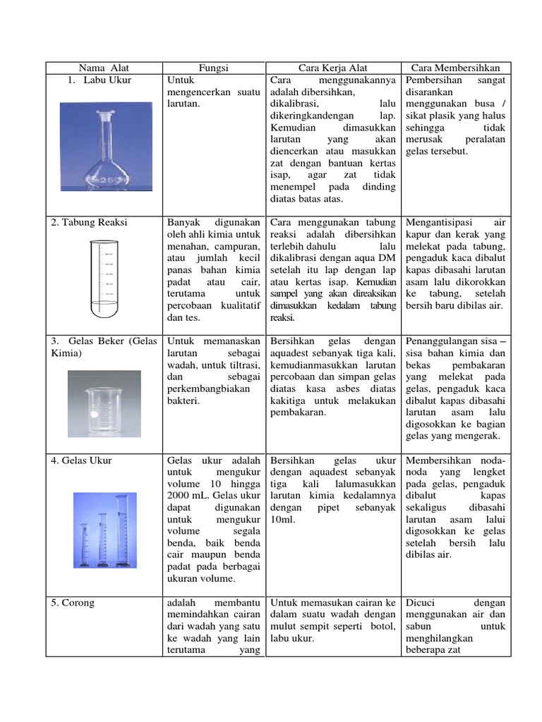 Detail Gambar Alat Kimia Beserta Fungsinya Nomer 10