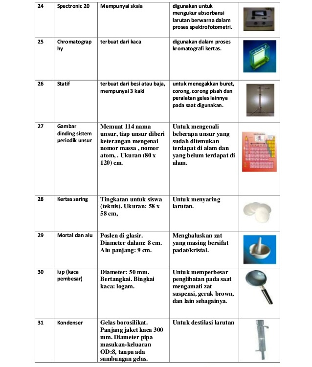 Detail Gambar Alat Laboratorium Beserta Fungsinya Nomer 19