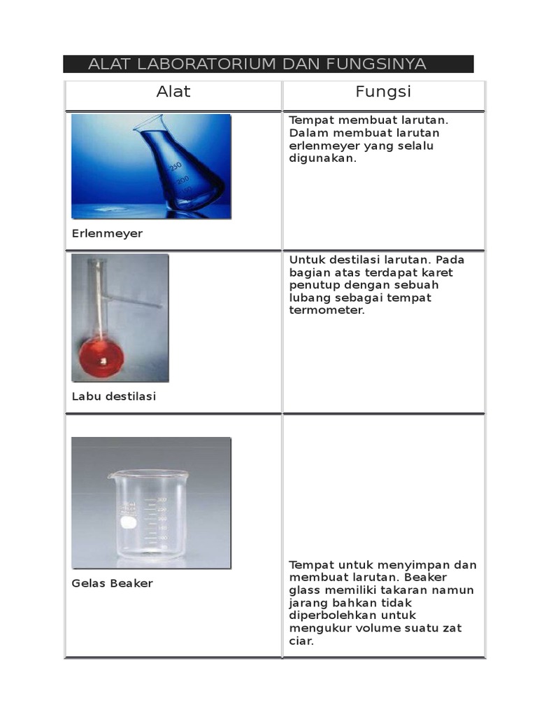 Detail Gambar Alat Laboratorium Dan Fungsinya Nomer 49