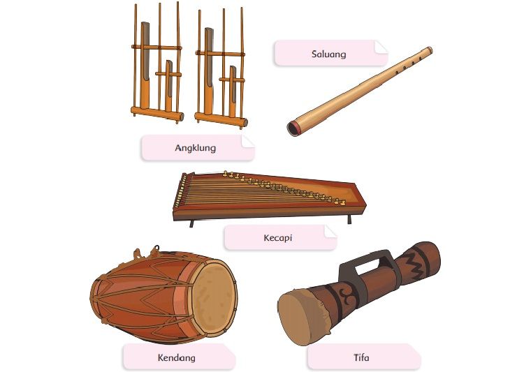 Detail Gambar Alat Musik Tradisional Beserta Asalnya Nomer 3