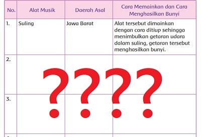 Detail Gambar Alat Musik Tradisional Beserta Asalnya Nomer 41