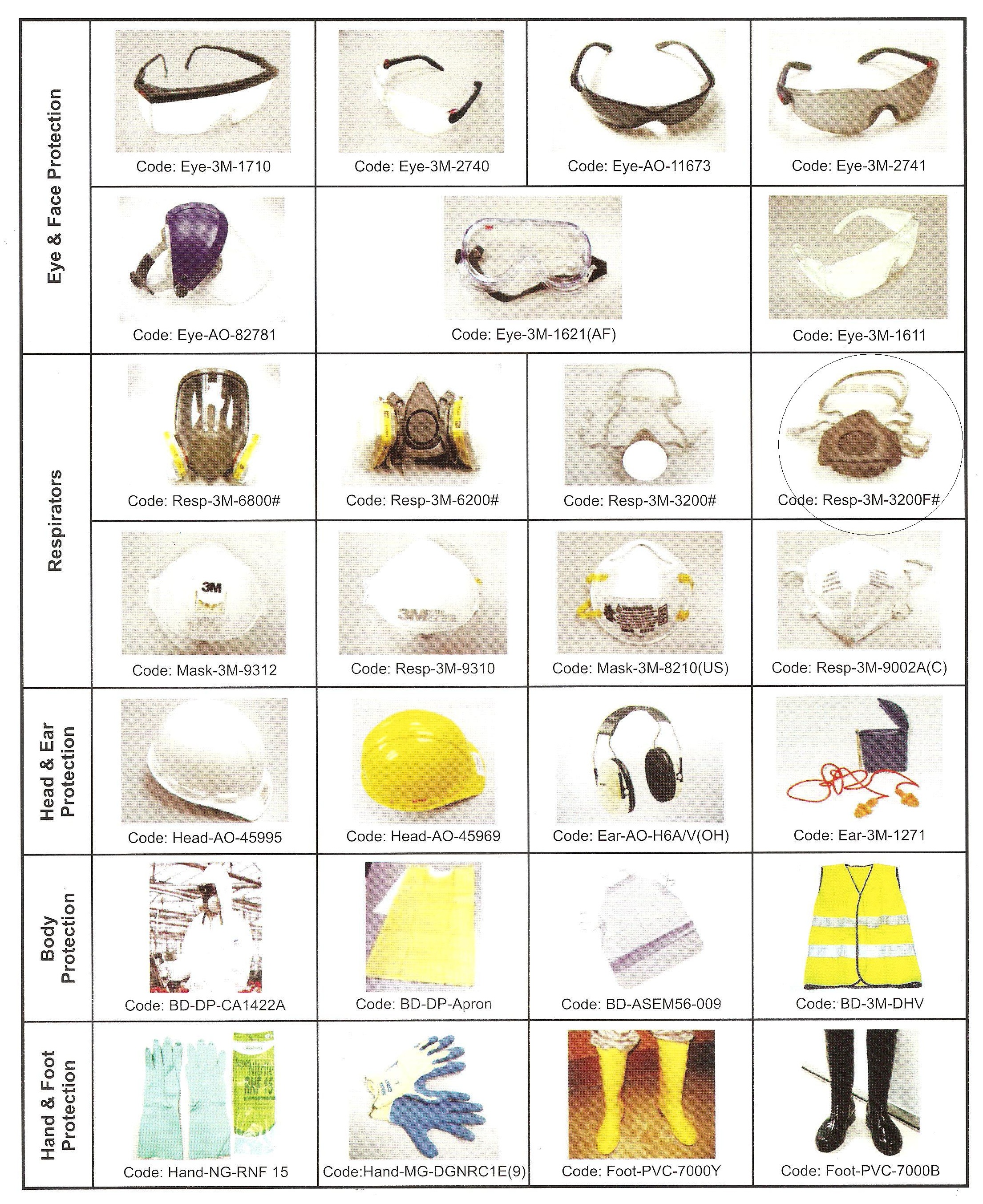 Detail Gambar Alat Pelindung Diri K3 Dan Fungsinya Nomer 41