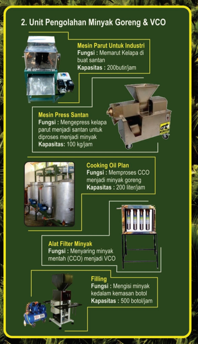 Detail Gambar Alat Pengolahan Kelapa Nomer 36