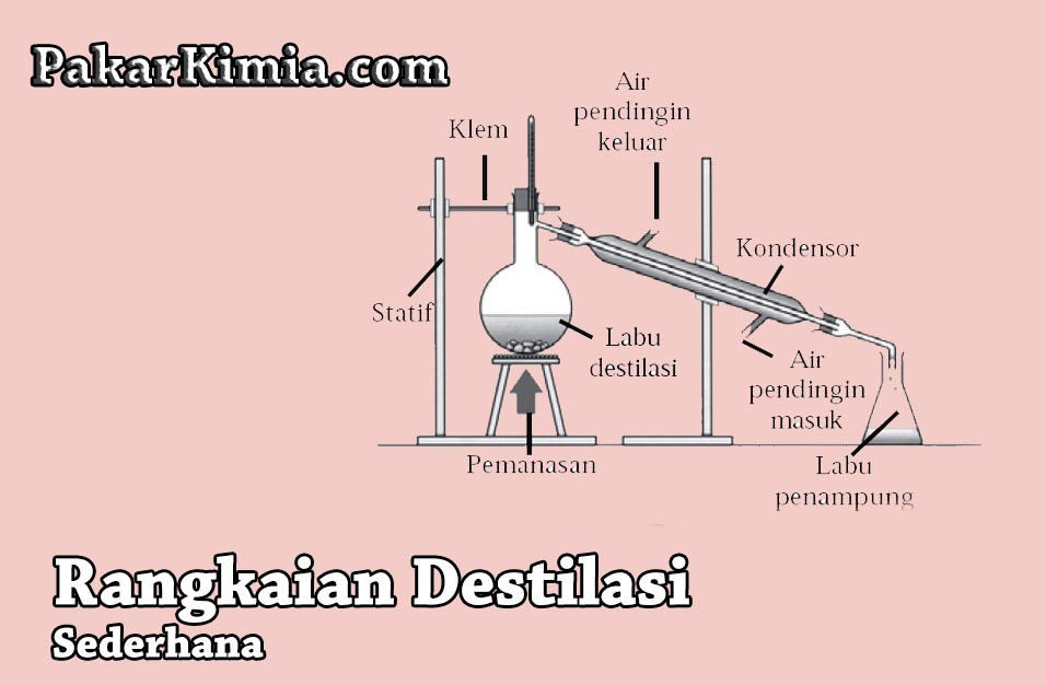 Detail Gambar Alat Sokletasi Dan Fungsi Bagian2nya Gambar Alat Sokletasi Nomer 2