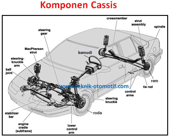 Detail Gambar Alat Sokletasi Dan Fungsi Bagian2nya Gambar Alat Sokletasi Nomer 28