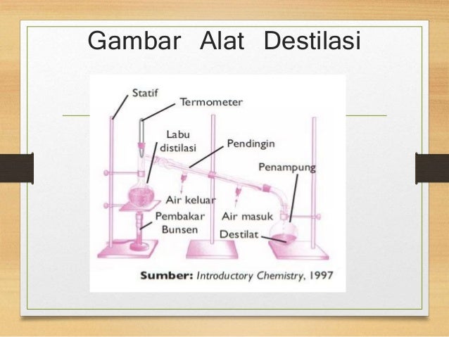 Detail Gambar Alat Sokletasi Dan Fungsi Bagian2nya Gambar Alat Sokletasi Nomer 32