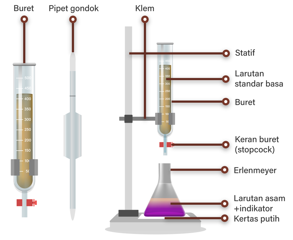 Detail Gambar Alat Titrasi Nomer 14