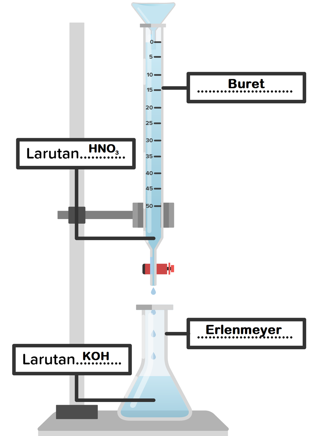 Detail Gambar Alat Titrasi Nomer 19