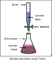 Detail Gambar Alat Titrasi Nomer 6