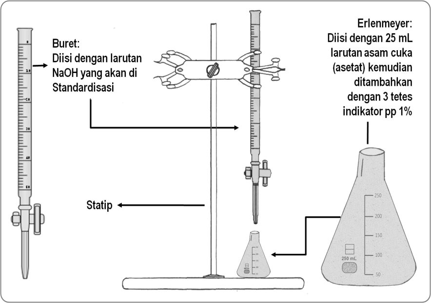 Detail Gambar Alat Titrasi Nomer 8