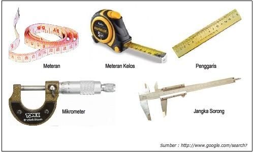 Detail Gambar Alat Ukur Dan Fungsinya Nomer 2