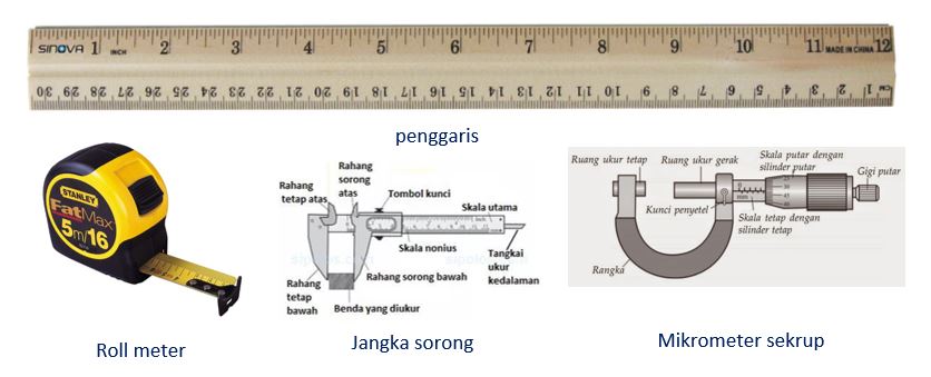 Detail Gambar Alat Ukur Dan Fungsinya Nomer 33