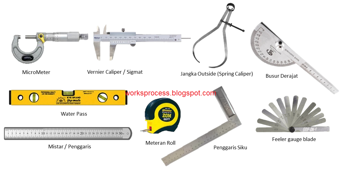 Detail Gambar Alat Ukur Dan Fungsinya Nomer 7