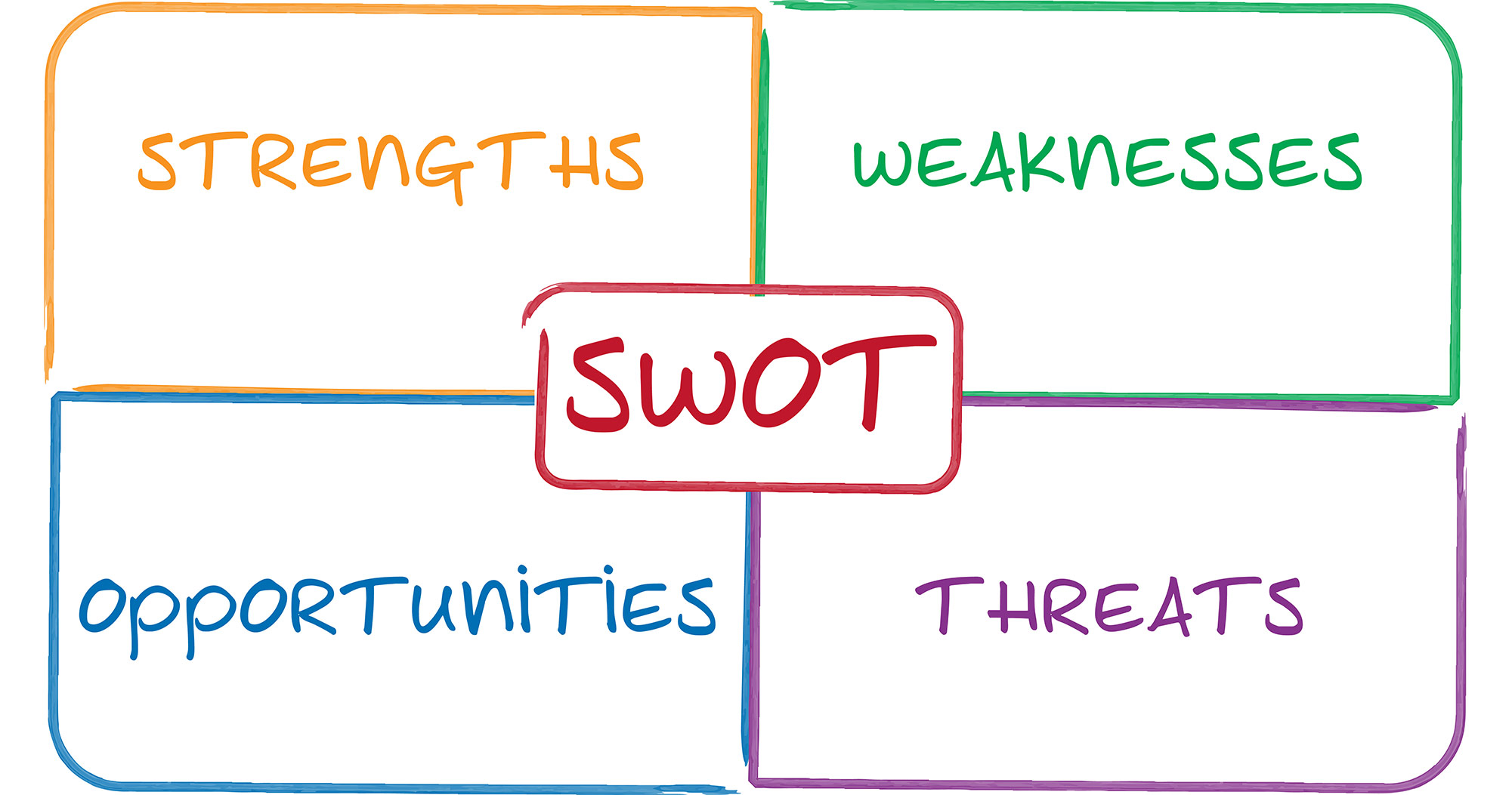 Detail Gambar Analisis Swot Nomer 15