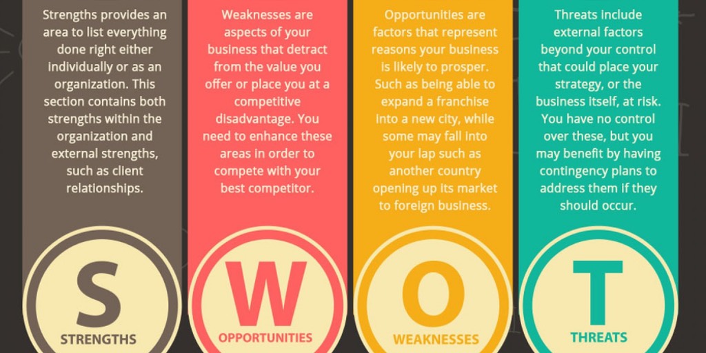 Detail Gambar Analisis Swot Nomer 31