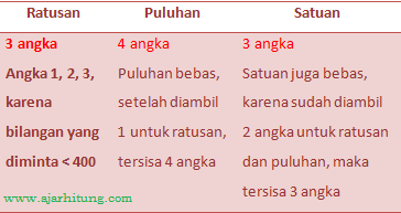 Detail Gambar Angka 2 Titik Titik Berjejer Nomer 19