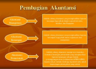 Detail Gambar Animasi Akuntansi Power Point Nomer 33