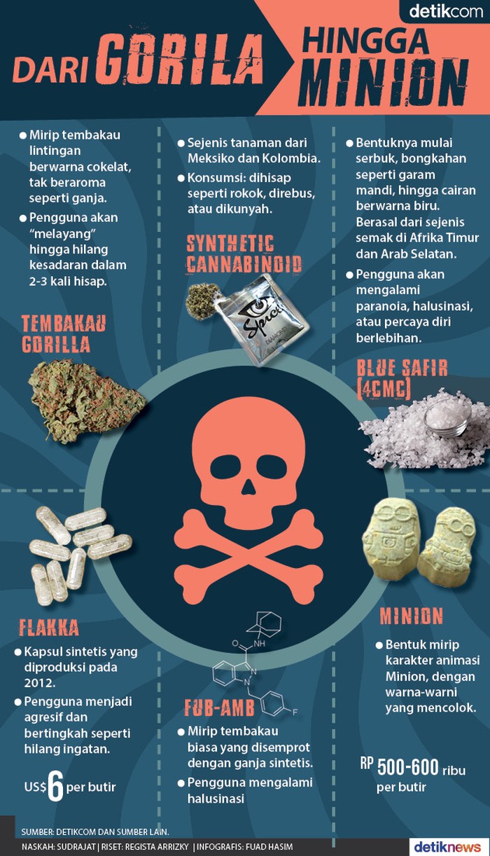 Detail Gambar Animasi Narkoba Nomer 25