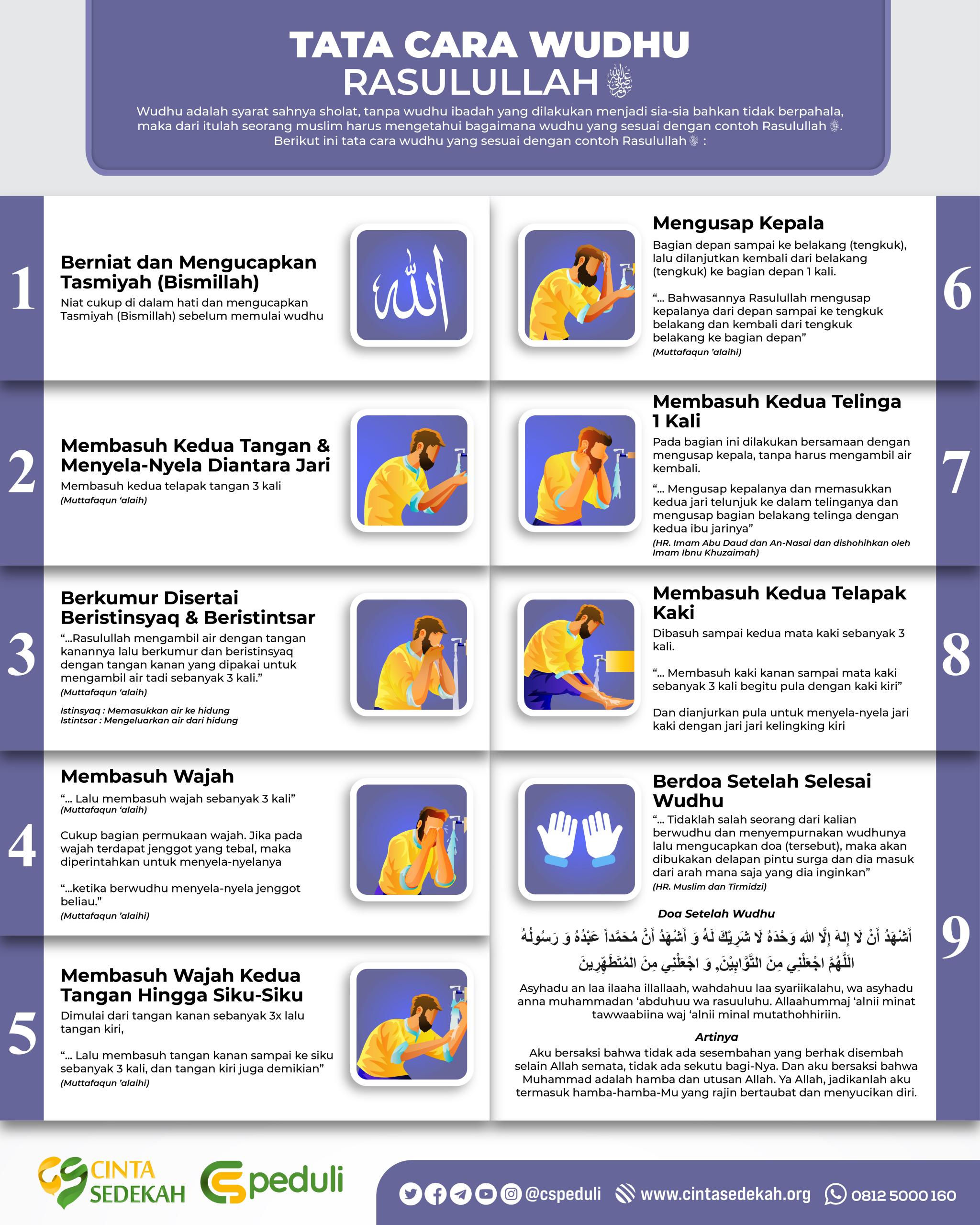 Detail Gambar Apakah Arti Sunnah Rasul Sunnah Rasul Nomer 35