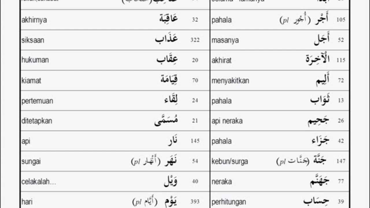 Detail Gambar Arab Dan Artinya Nomer 38