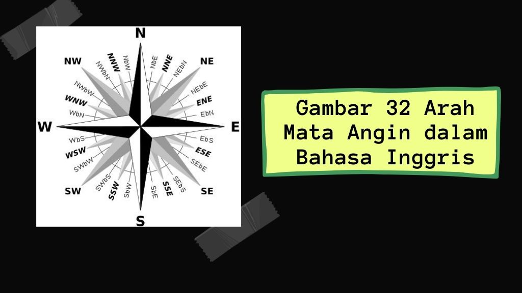 Detail Gambar Arah Mata Angin Dalam Bahasa Inggris Nomer 14