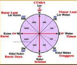 Detail Gambar Arah Mata Angin Dalam Bahasa Inggris Nomer 23