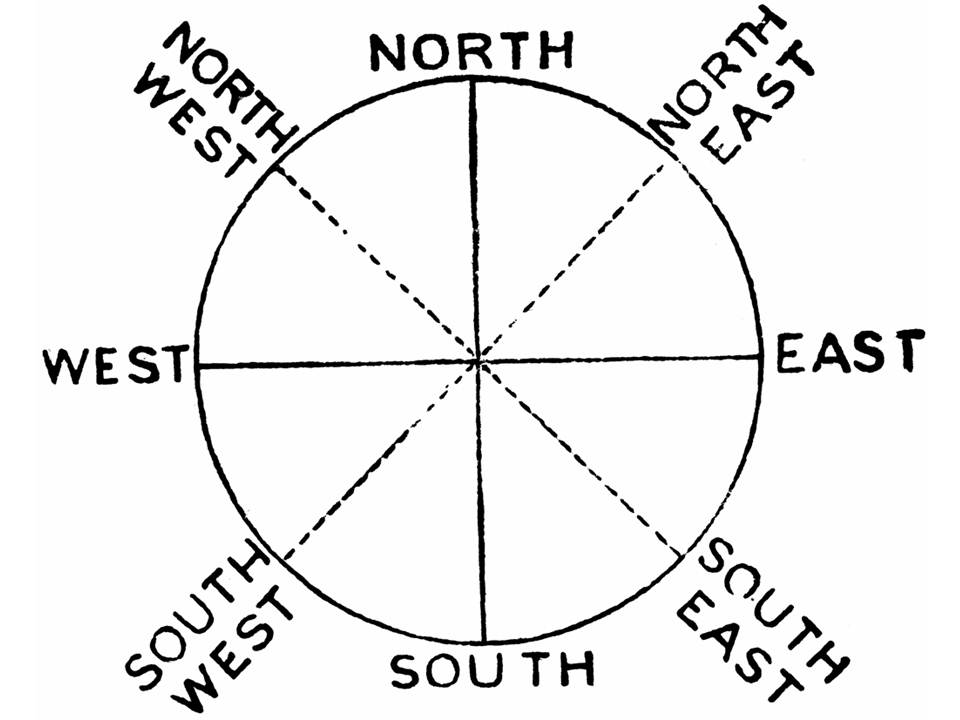 Detail Gambar Arah Mata Angin Dalam Bahasa Inggris Nomer 4