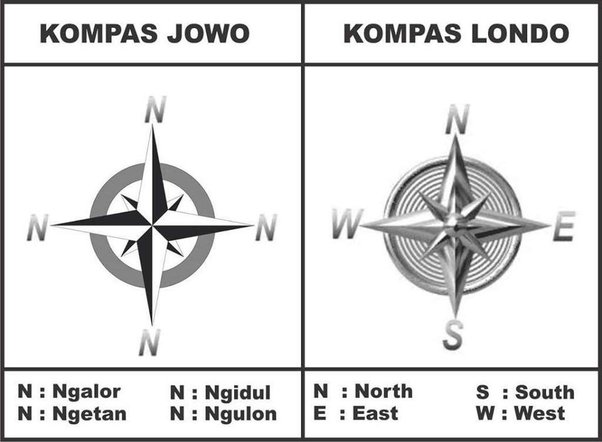 Detail Gambar Arah Mata Angin Dalam Bahasa Inggris Nomer 47