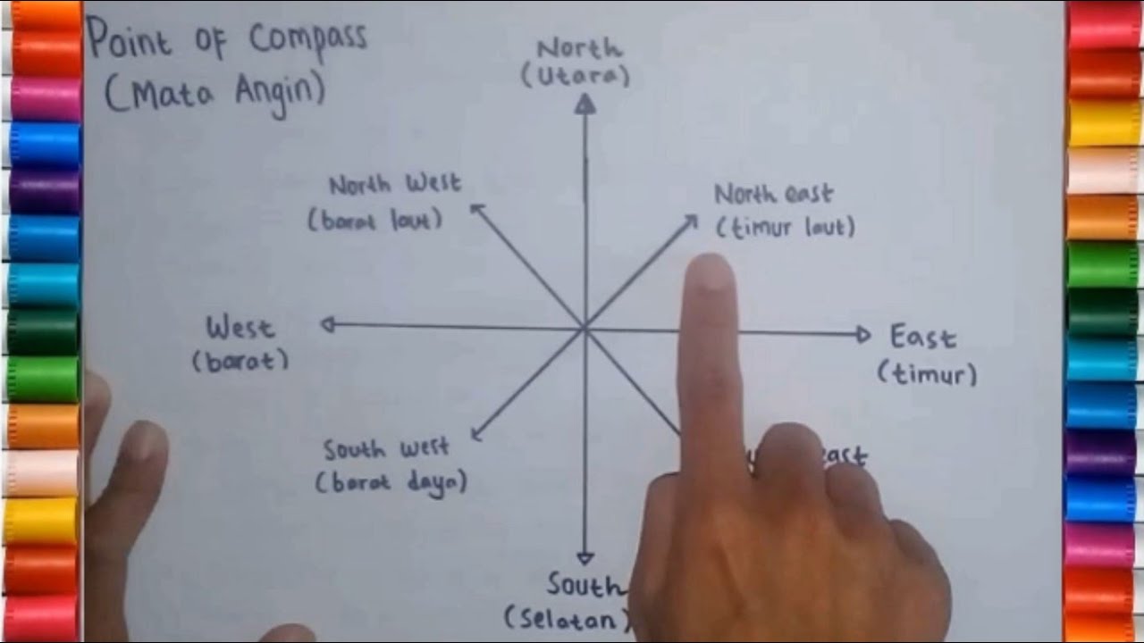 Detail Gambar Arah Mata Angin Dalam Bahasa Inggris Nomer 10