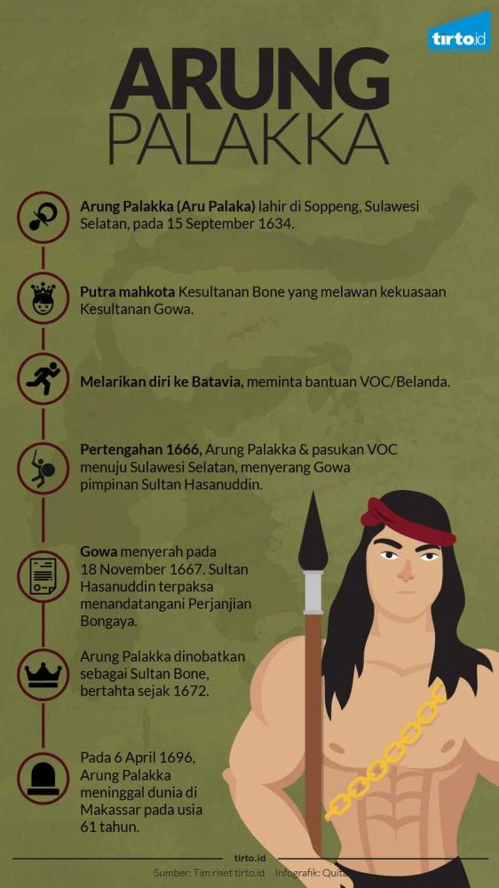 Detail Gambar Arung Palakka Nomer 40
