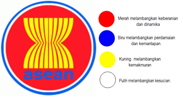 Gambar Asean Beserta Artinya - KibrisPDR