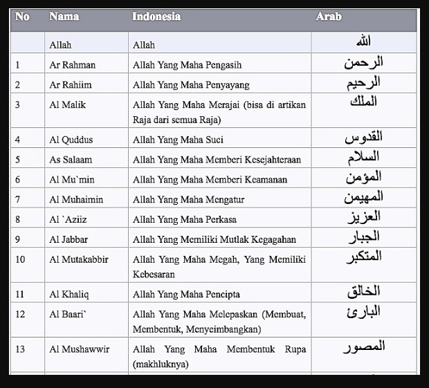 Detail Gambar Asmaul Husna Beserta Artinya Nomer 43
