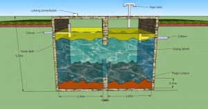 Detail Gambar Autocad Saptitank Dari Buis Beton Nomer 15