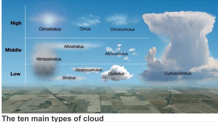 Detail Gambar Awan Cirrocumulus Nomer 38