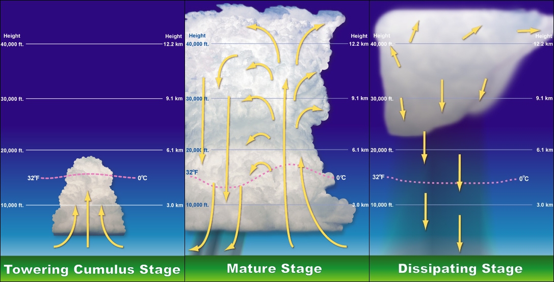 Detail Gambar Awan Cumulus Nomer 45