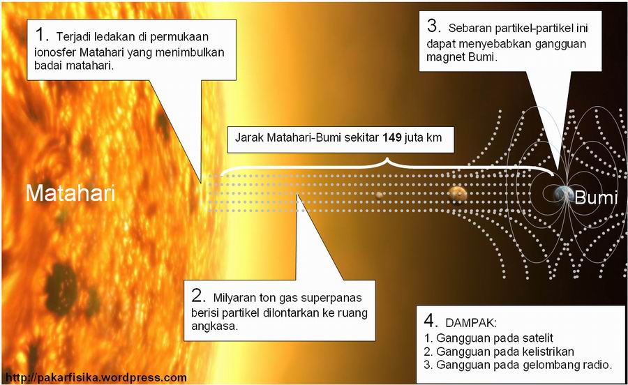 Detail Gambar Badai Dan Pengertiannya Nomer 44