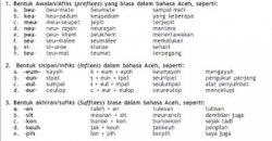 Detail Gambar Bahasa Aceh Nomer 2